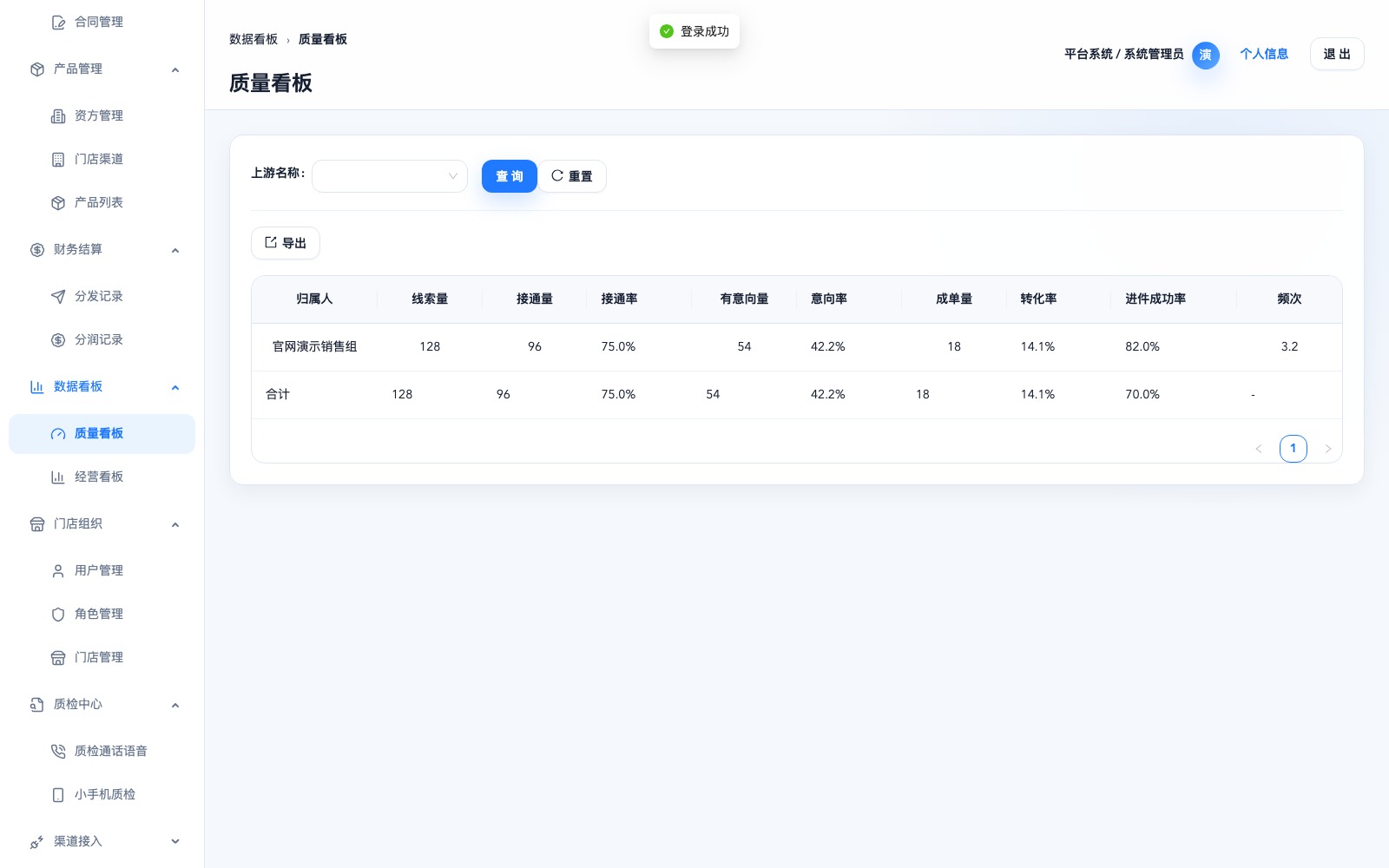CRM 质量看板完整界面
